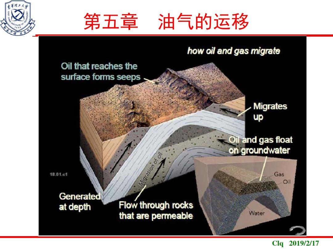 研究生入学考试石油地质学最后一次辅导笔记(柳广弟)