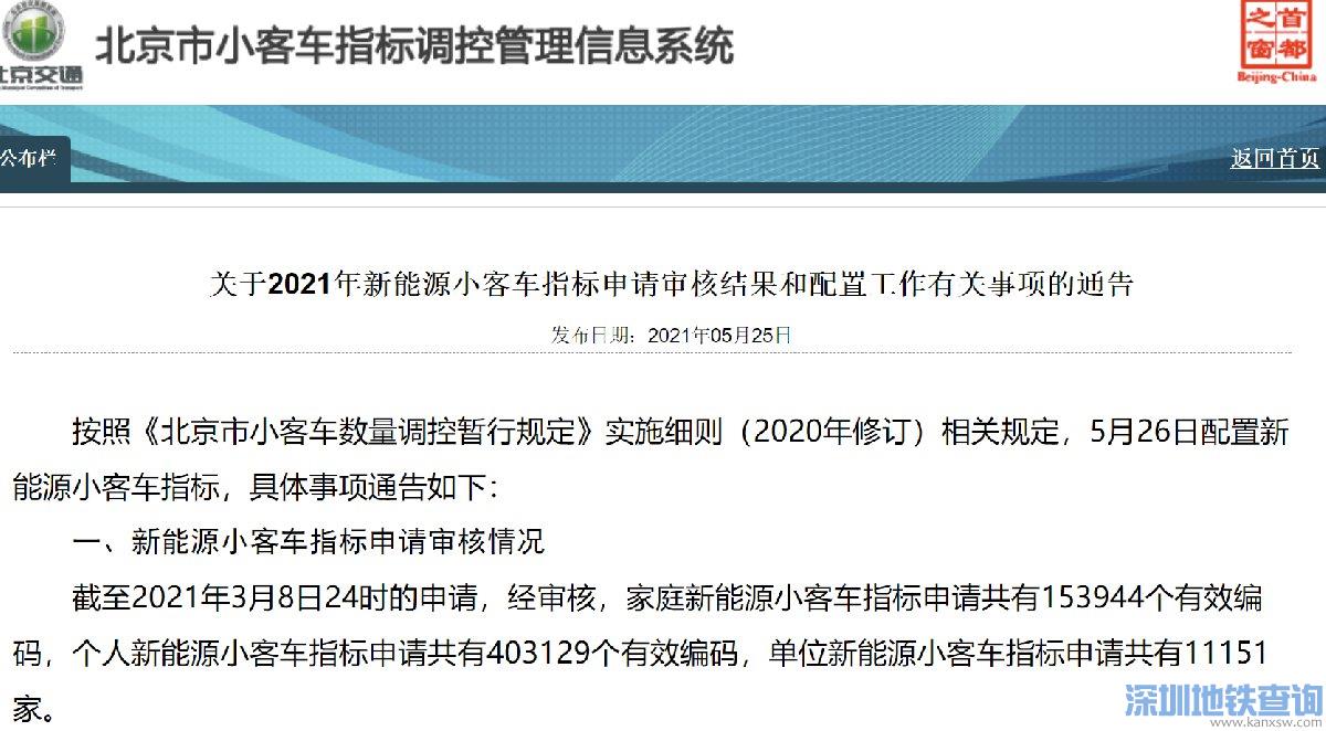 北京小汽车摇号指2022世界杯买球入口南（个人家庭企业）