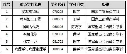 河南唯一一所2022世界杯买球入口211——郑州大学最全解读