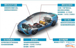 62022世界杯买球入口月广州能源人最不能错过的新能源汽车动力大会 中国能源报