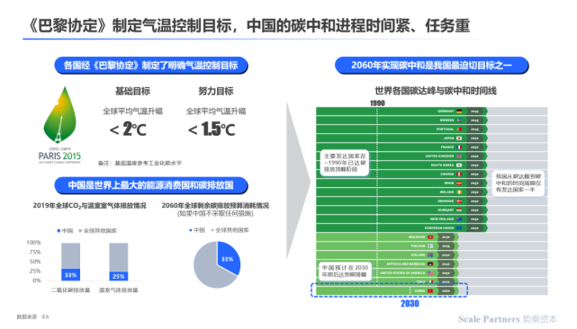 中国会计的研究_中国能源预警模型研究_中国能源研究会中智库